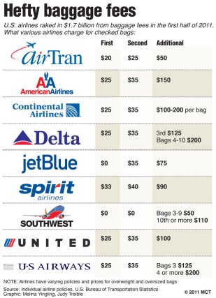 baggage-fees